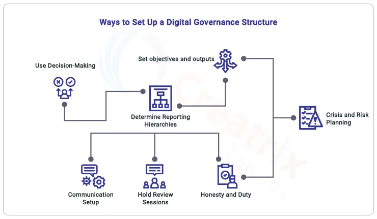 ways-to-set-up-a-digital-governance-strucutre