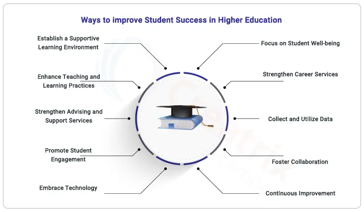 ways to improve student success in higher education