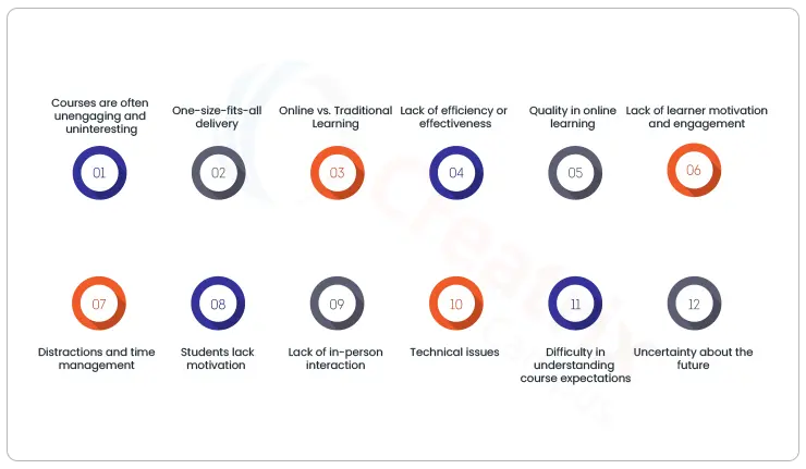 challenges of online learning