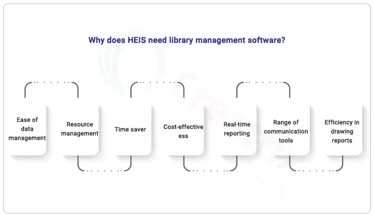 library management system software for higher education