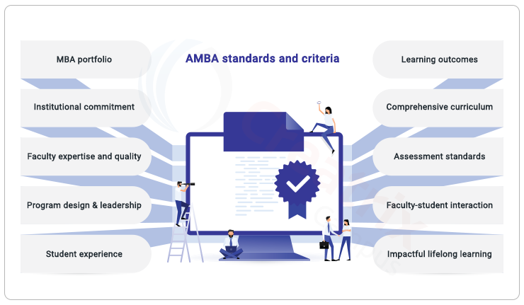  AMBA Accreditation and Criteria