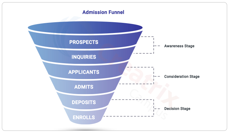 admission-funnel