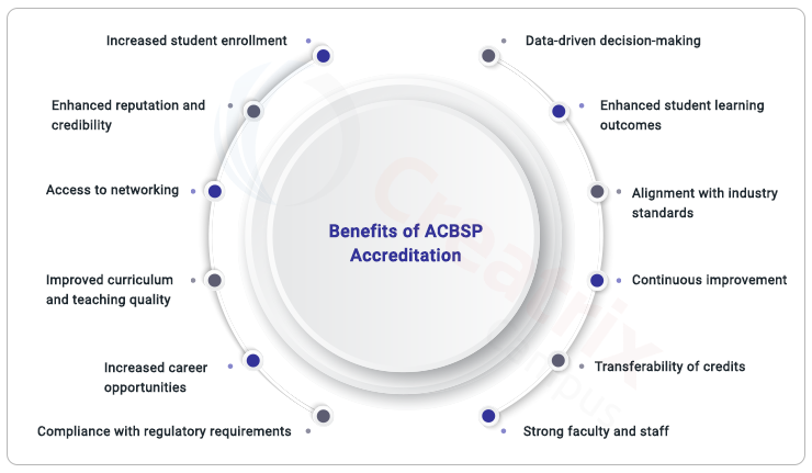 benefits of ACBSP Accreditation