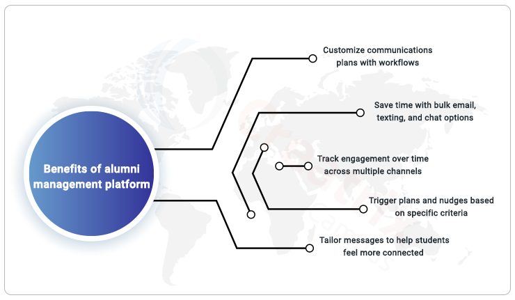 benefits of alumni management platform