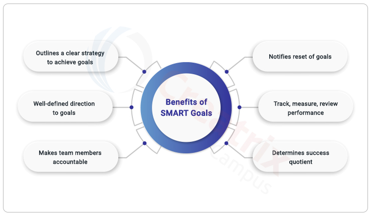 benefits-of-smart-goals