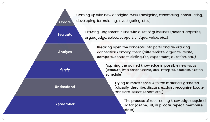 Future of Learning Management System