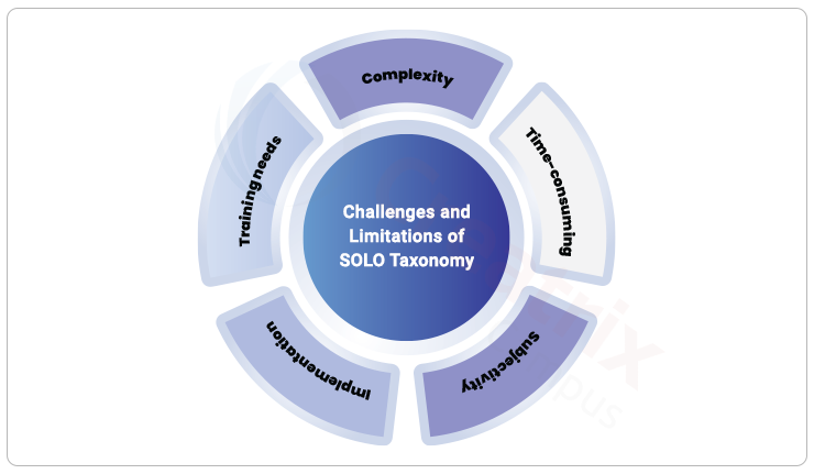 challenges of solo taxonomy