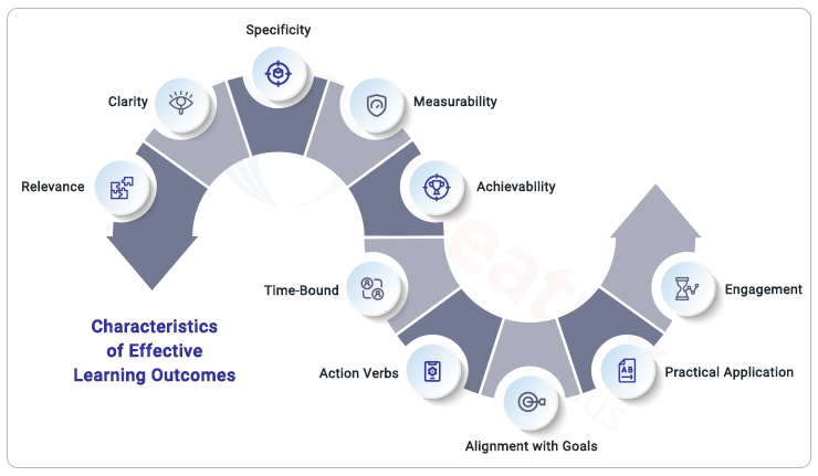 characteristics of effective learning outcome