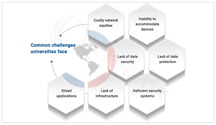 challenges faced by colleges and universities