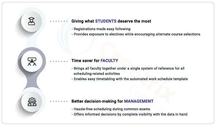 one scheduling tool for all stakeholders