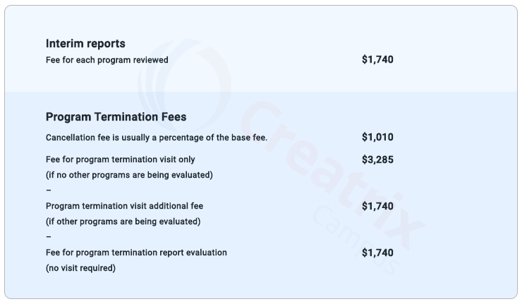 Cost of ABET accreditation process