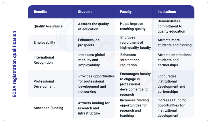 benefits of ECUK Accreditation