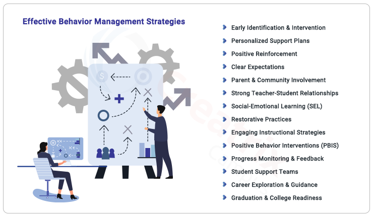 behavior management strategies