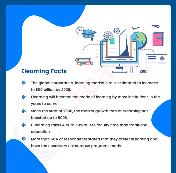  student engagement in the online learning - Elearning Facts