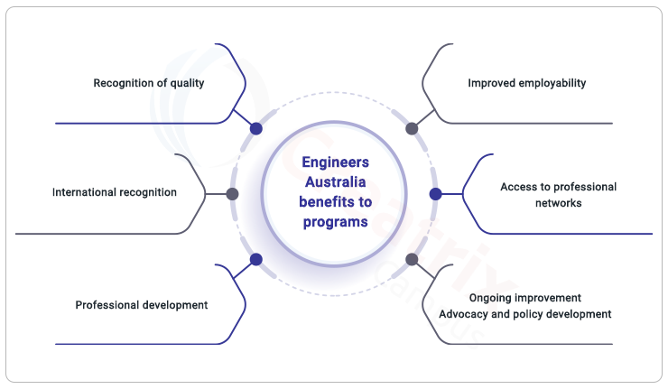 benefits of Engineers Australia accreditation