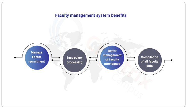 benefits of faculty management system