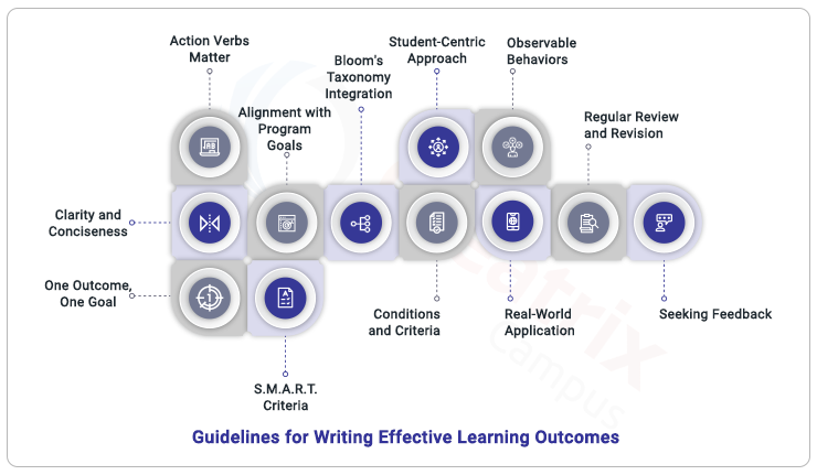 how to write effective learning outcomes