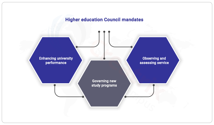 HEC mandates