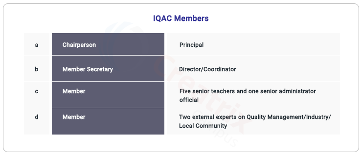 IQAC members