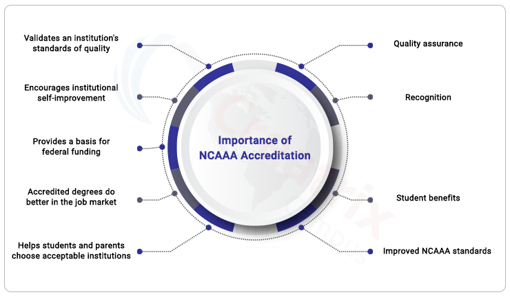 Importance of NCAAA Accreditation