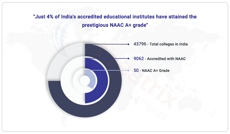 naac a+ grade