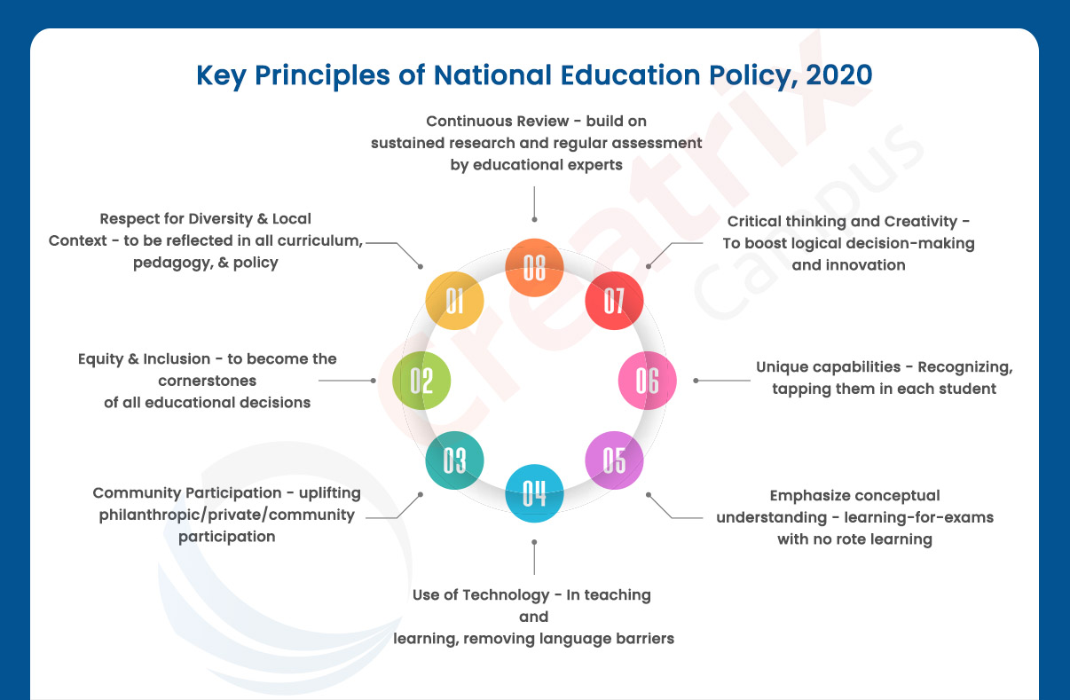 Key Principles of National Education Policy