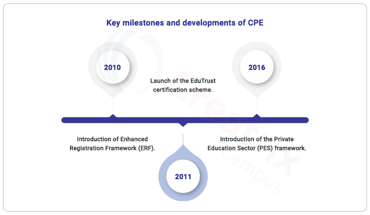 key milestone - CPE