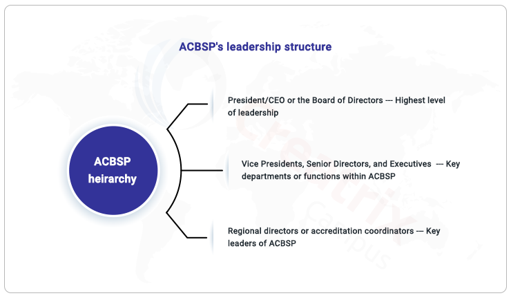 ACBSP leadership structure