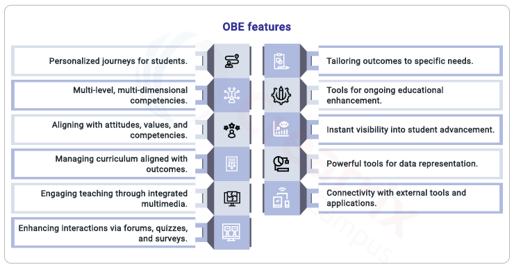 features of Outcome based education model