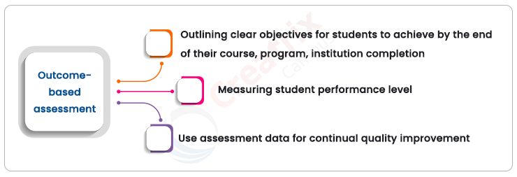 what is an outcome based assessment?