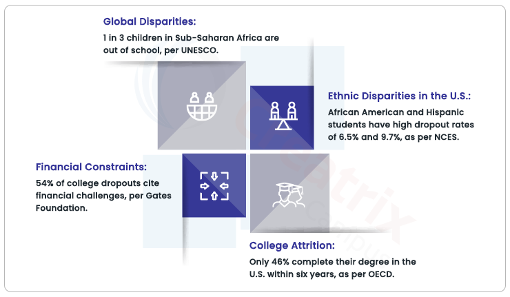 statistic on student dropout rates