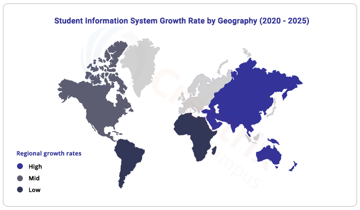 Student Information System Growth 