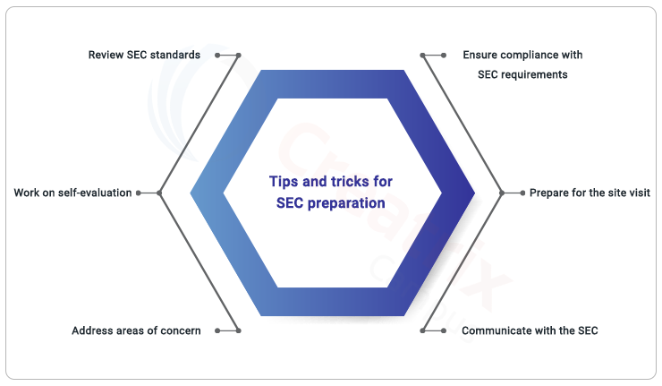 tips for SEC Accreditation preparation