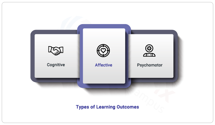 types of learning outcomes