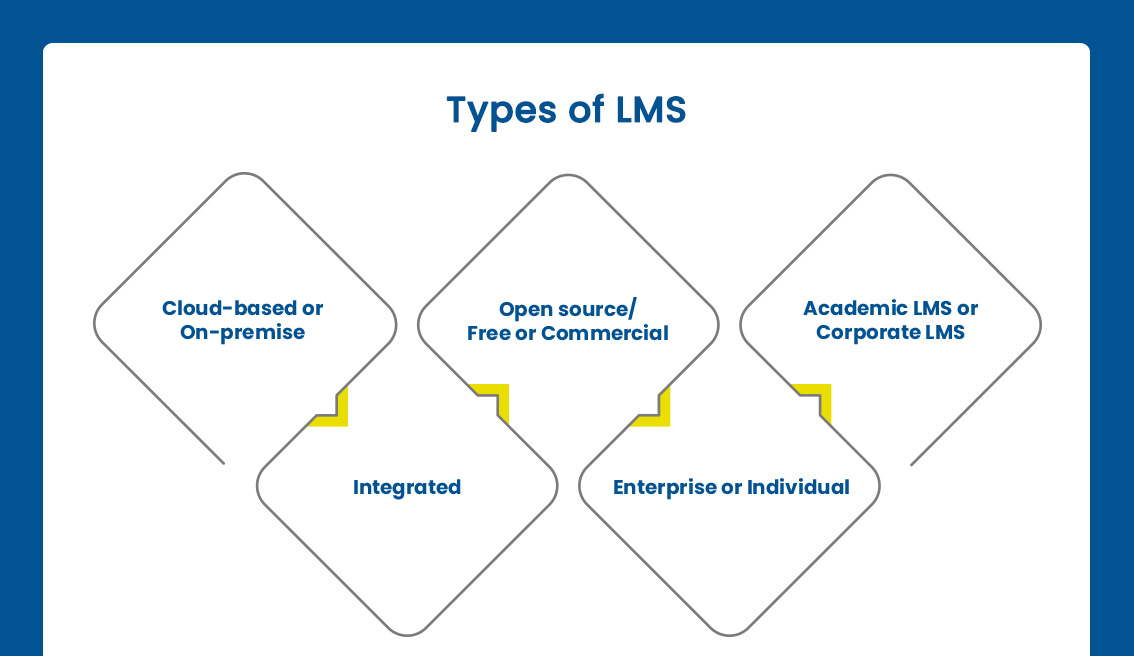 types_of_LMS