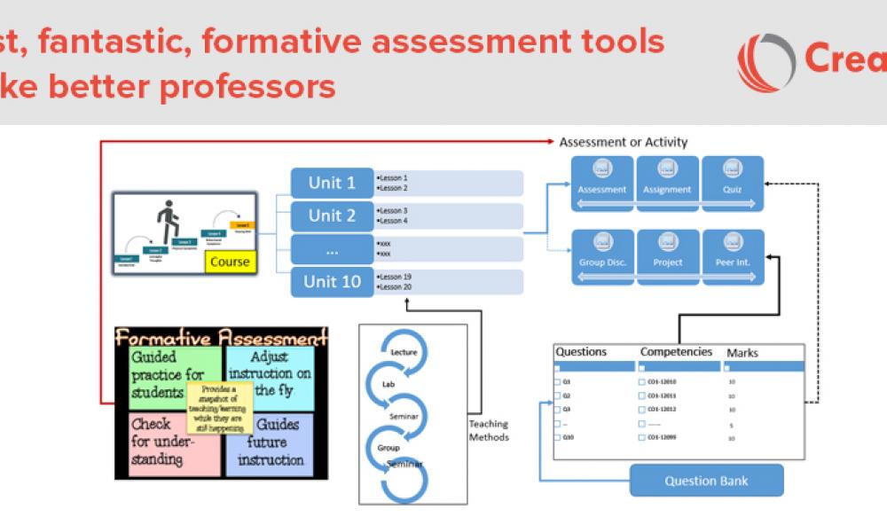 Automate Assessments